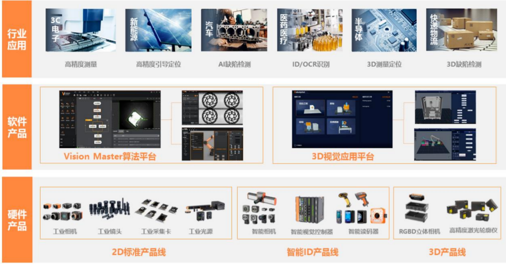 海康機器人擬募資60億全面構(gòu)建機器人版圖 應用軟件生態(tài)或成關鍵突破口